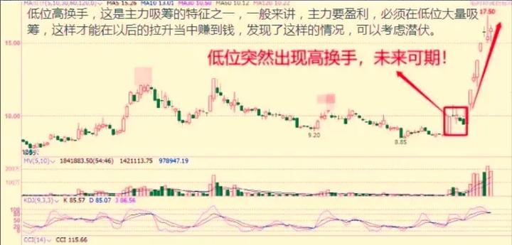 为什么散户看不清股票趋势,为什么散户都拿不住牛股