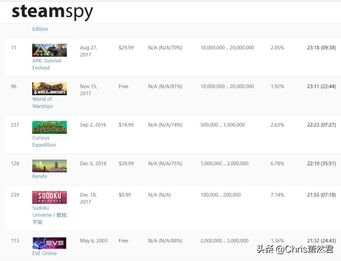 什么才是好玩的游戏,什么是好游戏