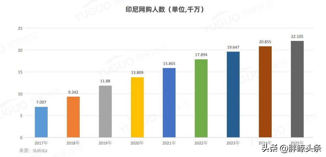 印尼电商平台tokopedia是骗人的吗,印尼电商市场如何