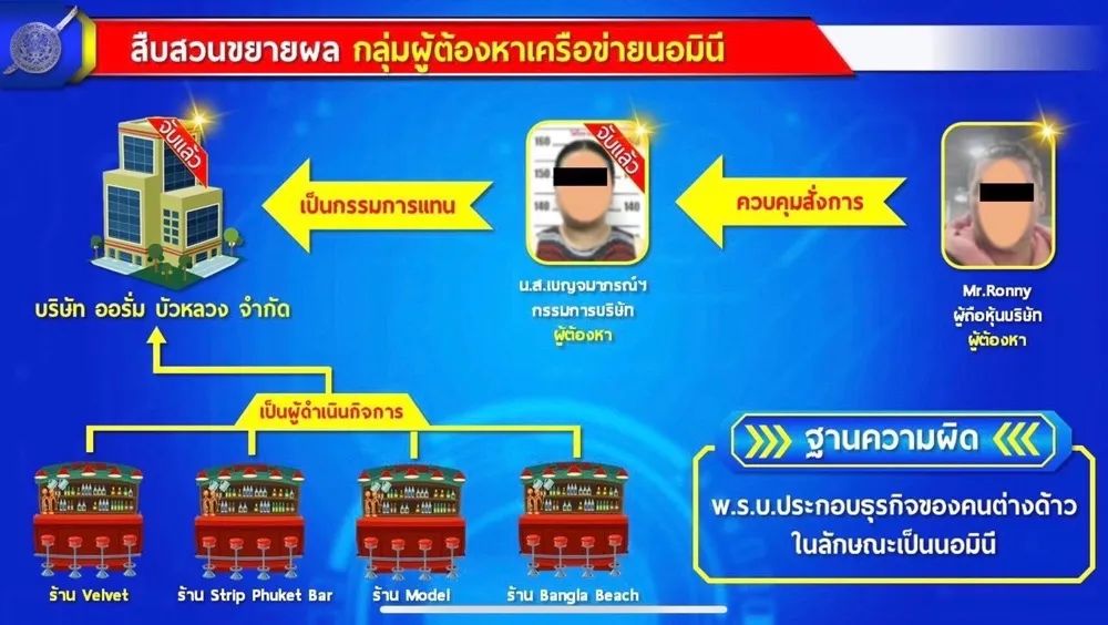 幕后老板和买家都是外国人？普吉“未成年人卖淫大案”惊现神展开