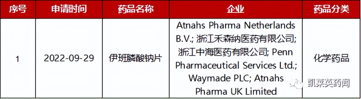 新药ind评审序列,最新创新药消息