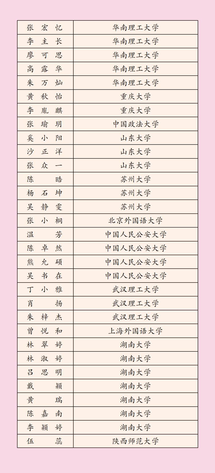 2022年深圳科学高中高考榜单,3023深圳高中高考成绩排名