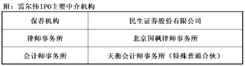 雷尔伟的业绩怎么样,雷尔伟后市如何走