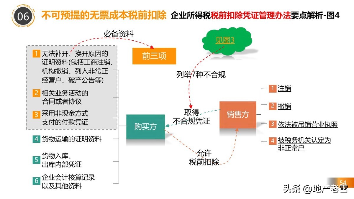房地产税务政策最新解读,房地产在哪几个环节交税