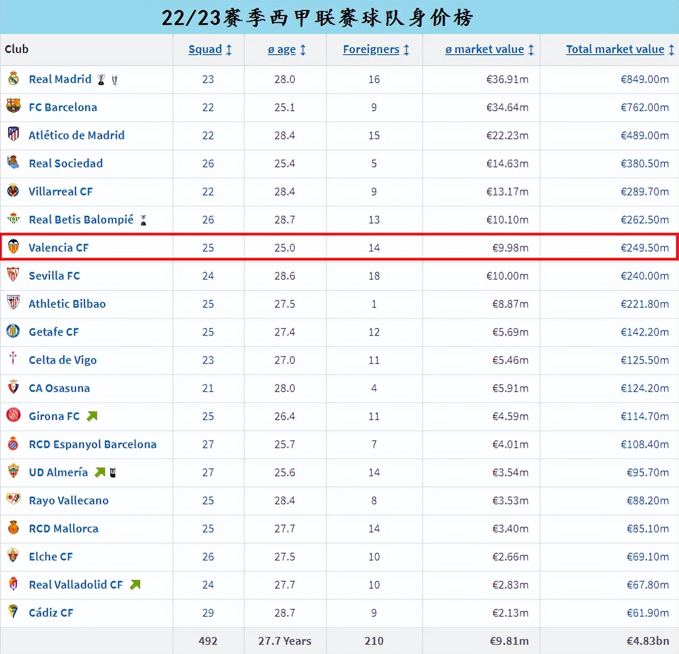 瓦伦西亚降过级吗,瓦伦西亚最近怎么样了