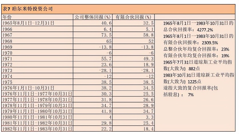 投资的道与术——兼论1月A股下跌的原因