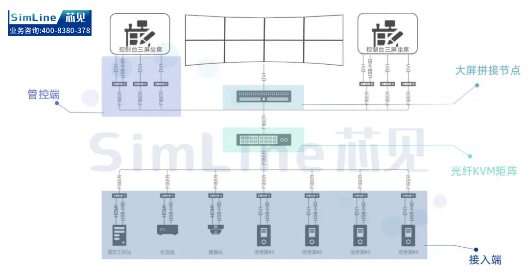 鑺绉戞妧涓婚〉,鑺绉戞妧