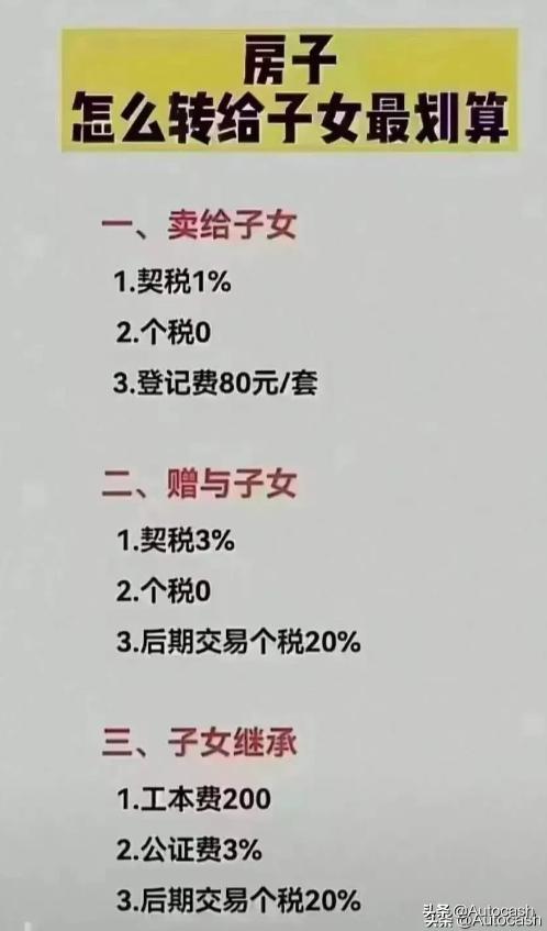 父母房产哪种方式转给子女最划算,父母名下房产怎么给子女最划算