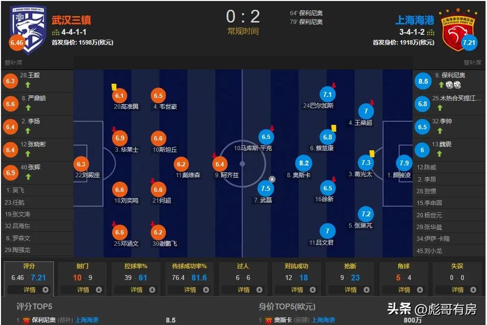 简评武汉三镇足球队，为什么进攻降级了