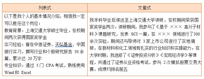 如何撰写英文求职信,论述如何撰写求职信