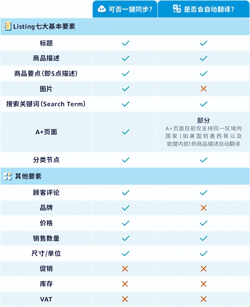 亚马逊注册流程及费用,最新亚马逊注册流程