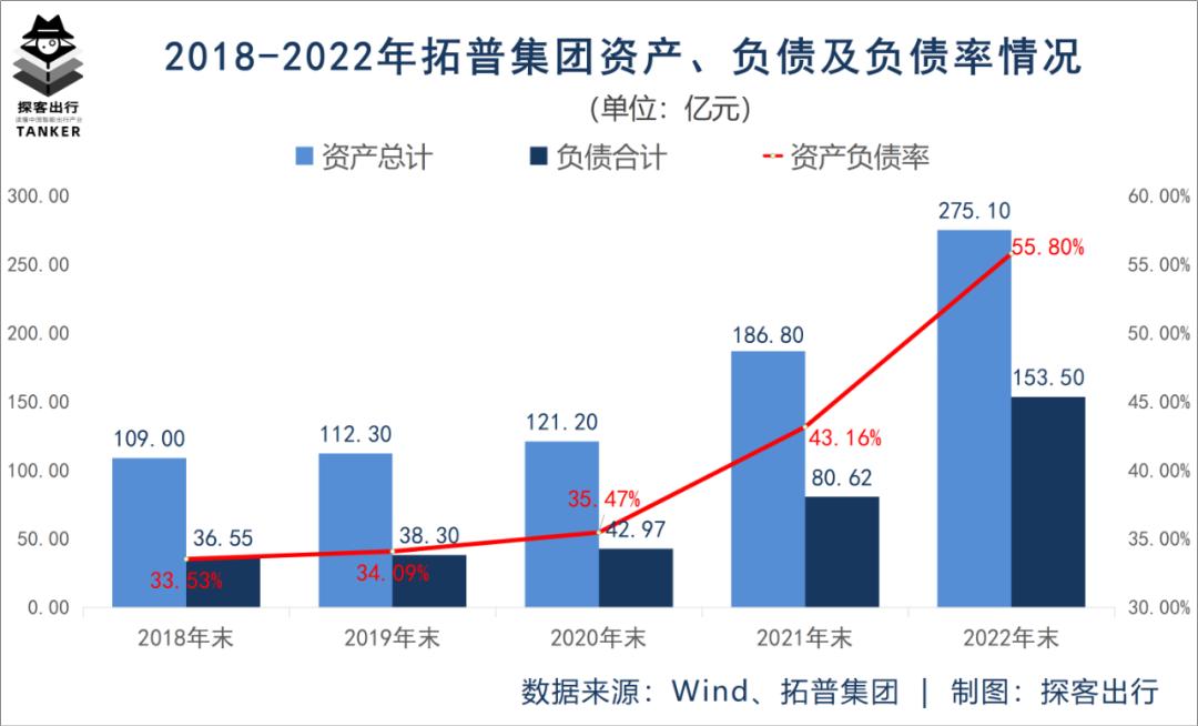 拓普集团千亿营收,拓普集团千亿市值