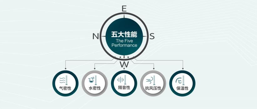 铝合金门窗十大品牌，品质保证，美观实用