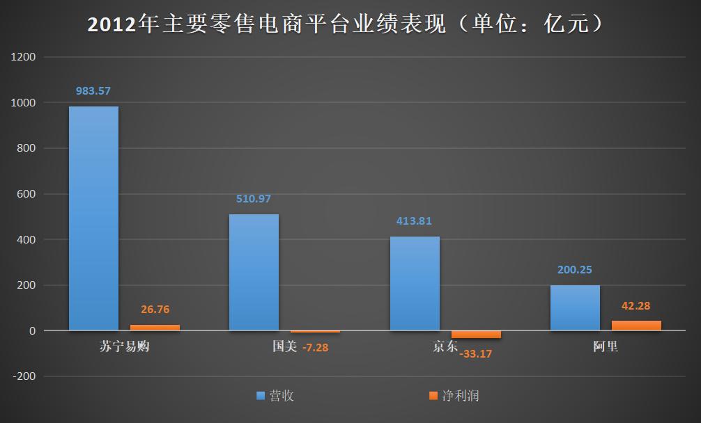 苏宁易购什么时间被st戴帽的,苏宁易购今年会脱帽吗