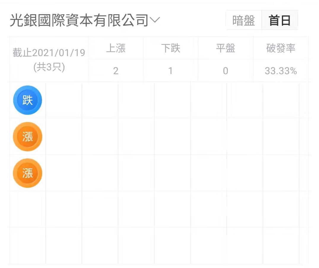 仿真技术创新科技公司「赛目科技」二递表，2022年收入增长42.89%