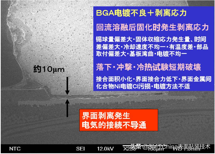 smt回流焊是什么意思,smt回流焊接后有锡珠