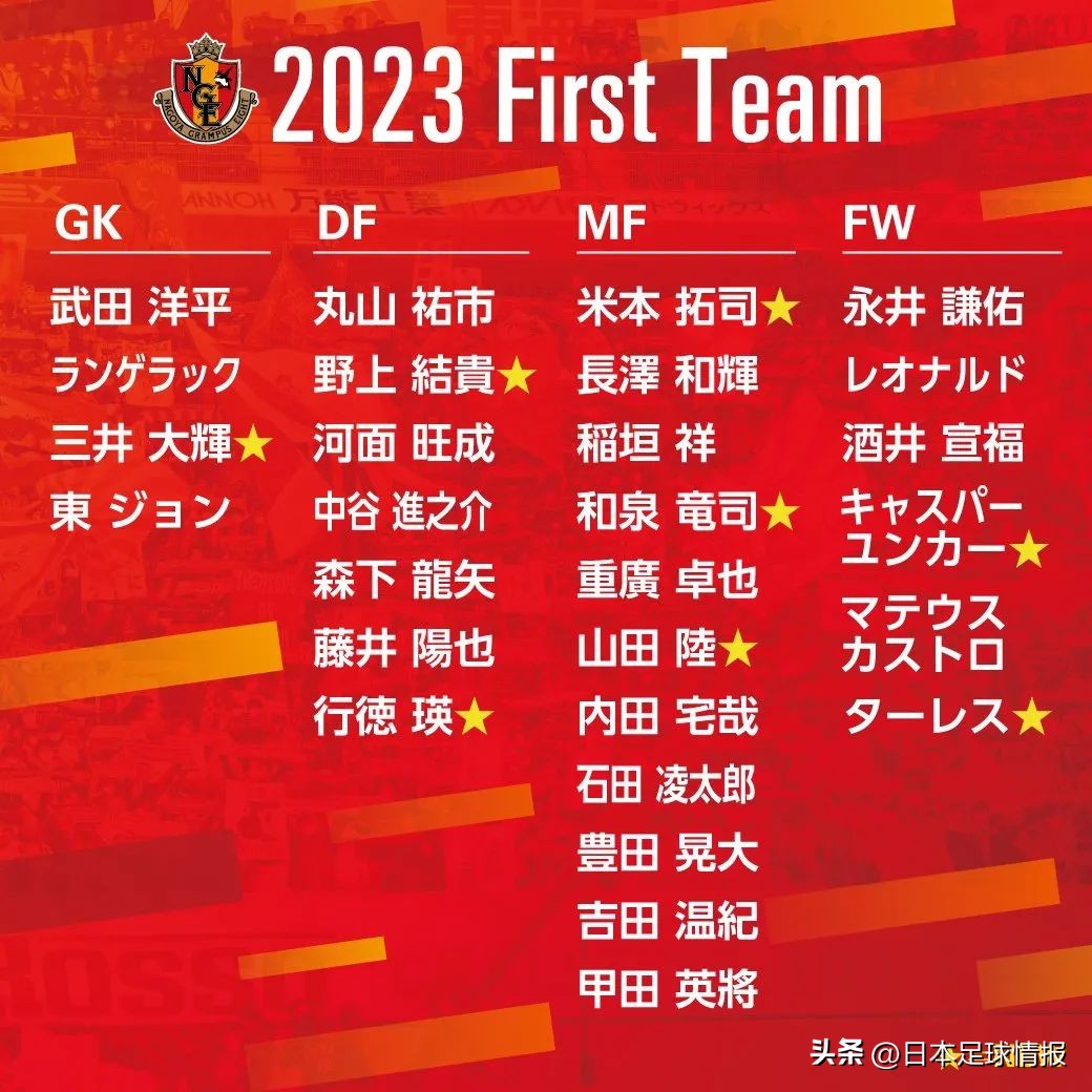 日职联联赛名古屋,2024赛季日职联各队巡礼