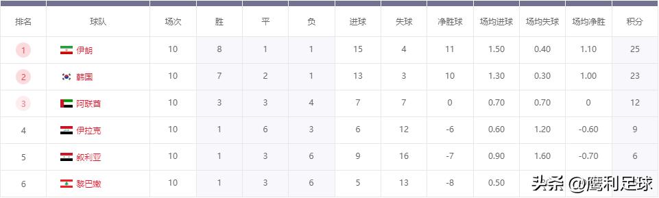 2022卡塔尔世界杯赛程高清图表格,2022卡塔尔世界杯赛程表前16名