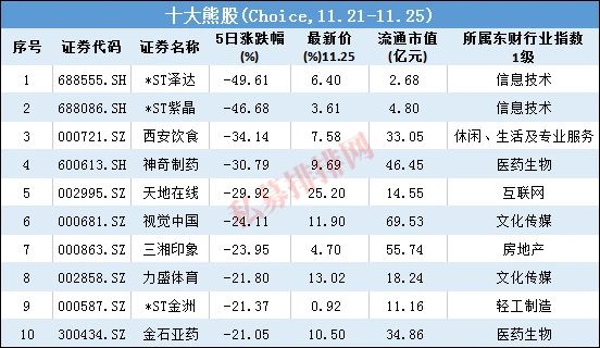 卡塔尔世界杯受益股票,卡塔尔世界杯股票概念股