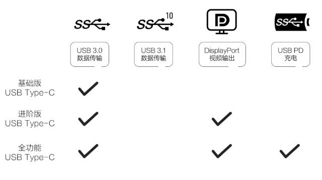 苹果数据线凭什么这么贵,苹果数据线价格怎么相差这么大