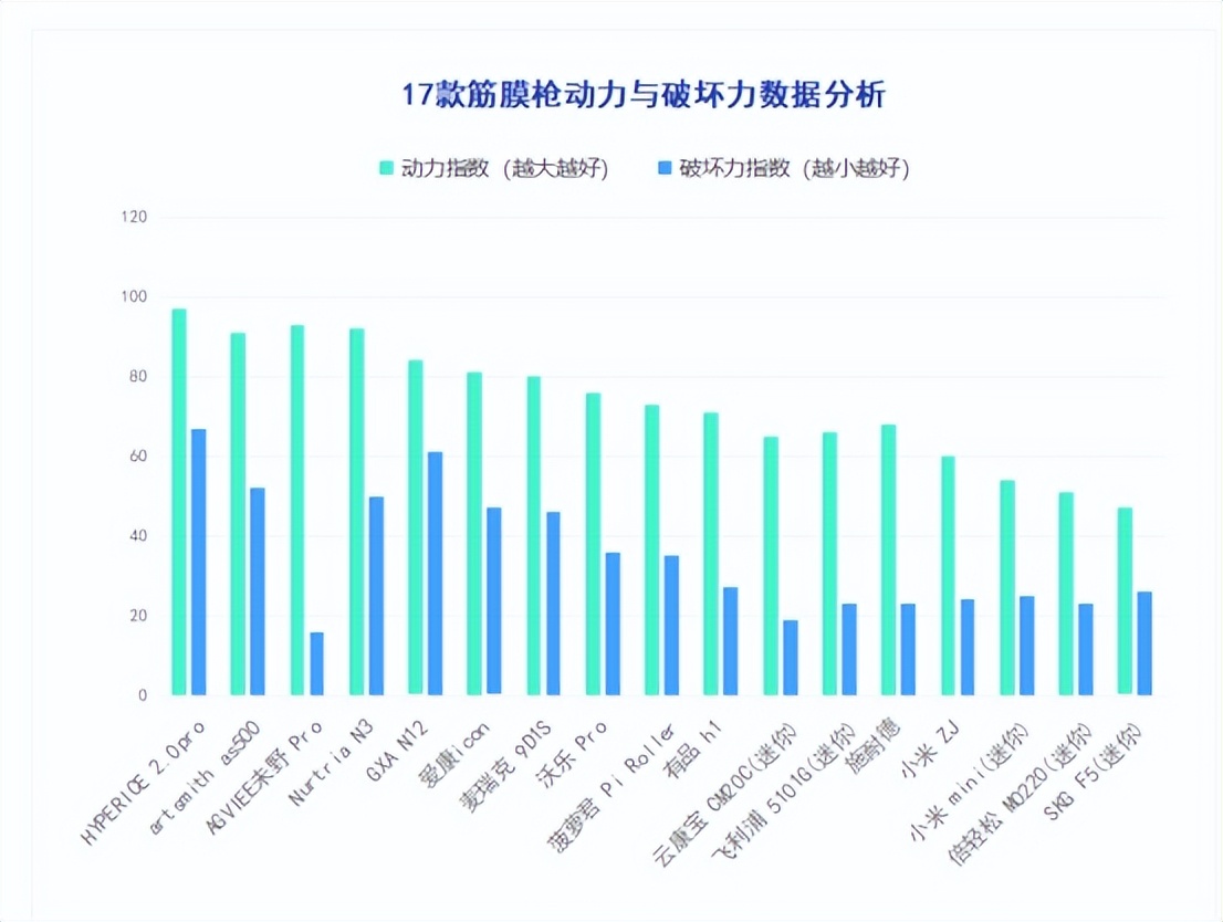 曝光筋膜枪4种产品慎选,筋膜枪真的有用么国内什么牌子好