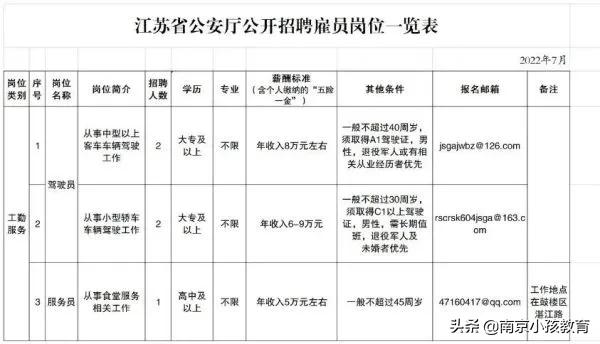 本科毕业去南京好找工作吗,在南京本科毕业能拿多少钱