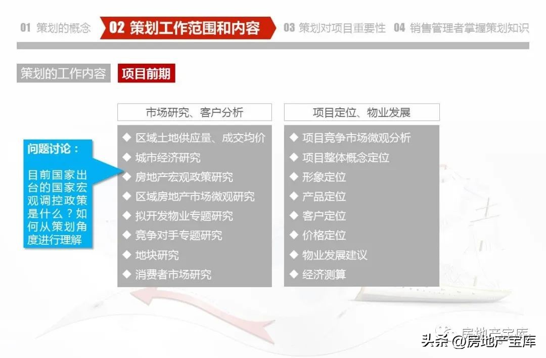 武汉德弘房地产营销策划,房地产营销策划是做什么