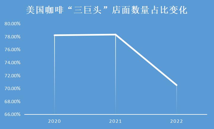 骂过之后，看看戴威的新创业项目「abouttimecoffee」做对了什么