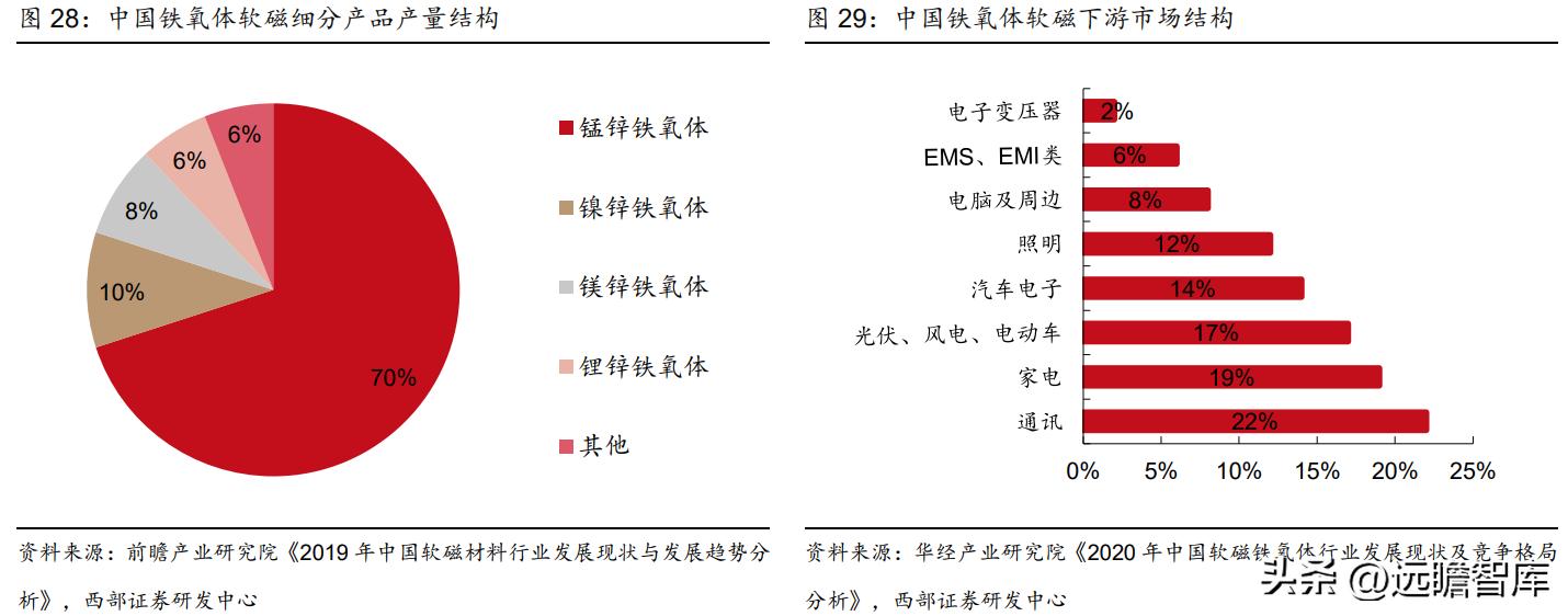 2021年天通股份深度分析,稳中向好基本面