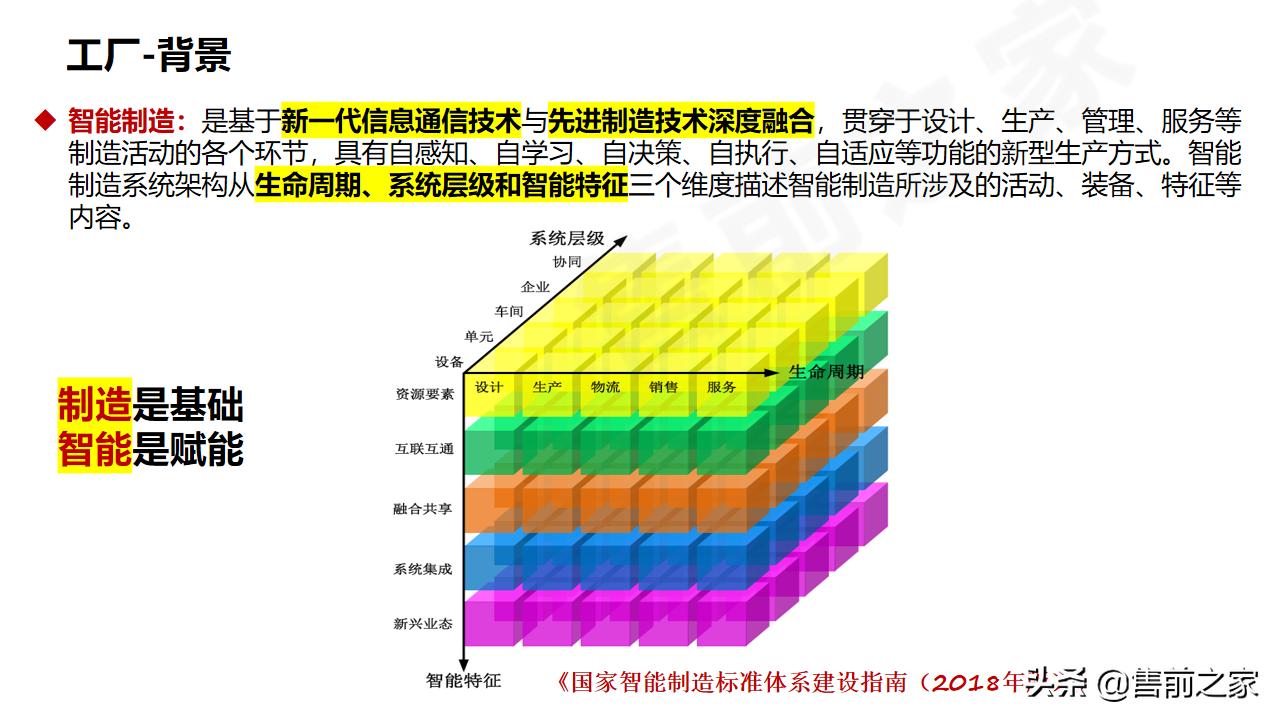 数字孪生与建模仿真的区别,工厂沙盘模型规划