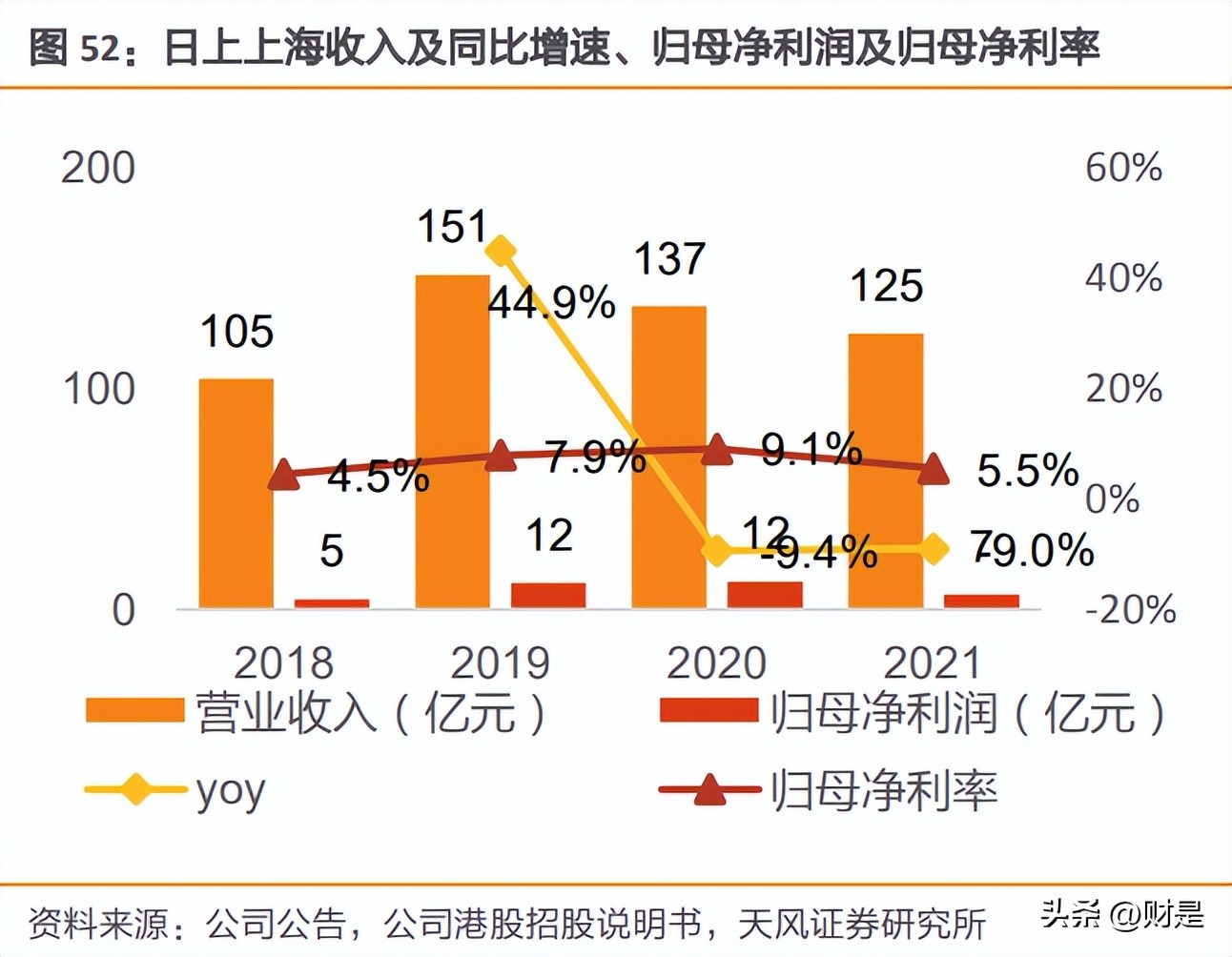 中国中免深度研究报告,中国中免2021年报预报