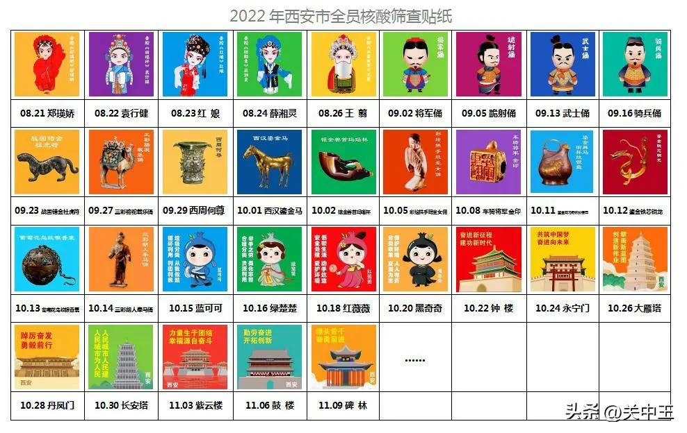 西安疫情防控贴纸全套保存,西安全民核酸贴纸收集