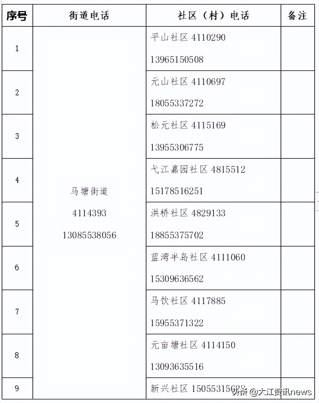 我市生活必需品供应如何,芜湖市居民必需品价格