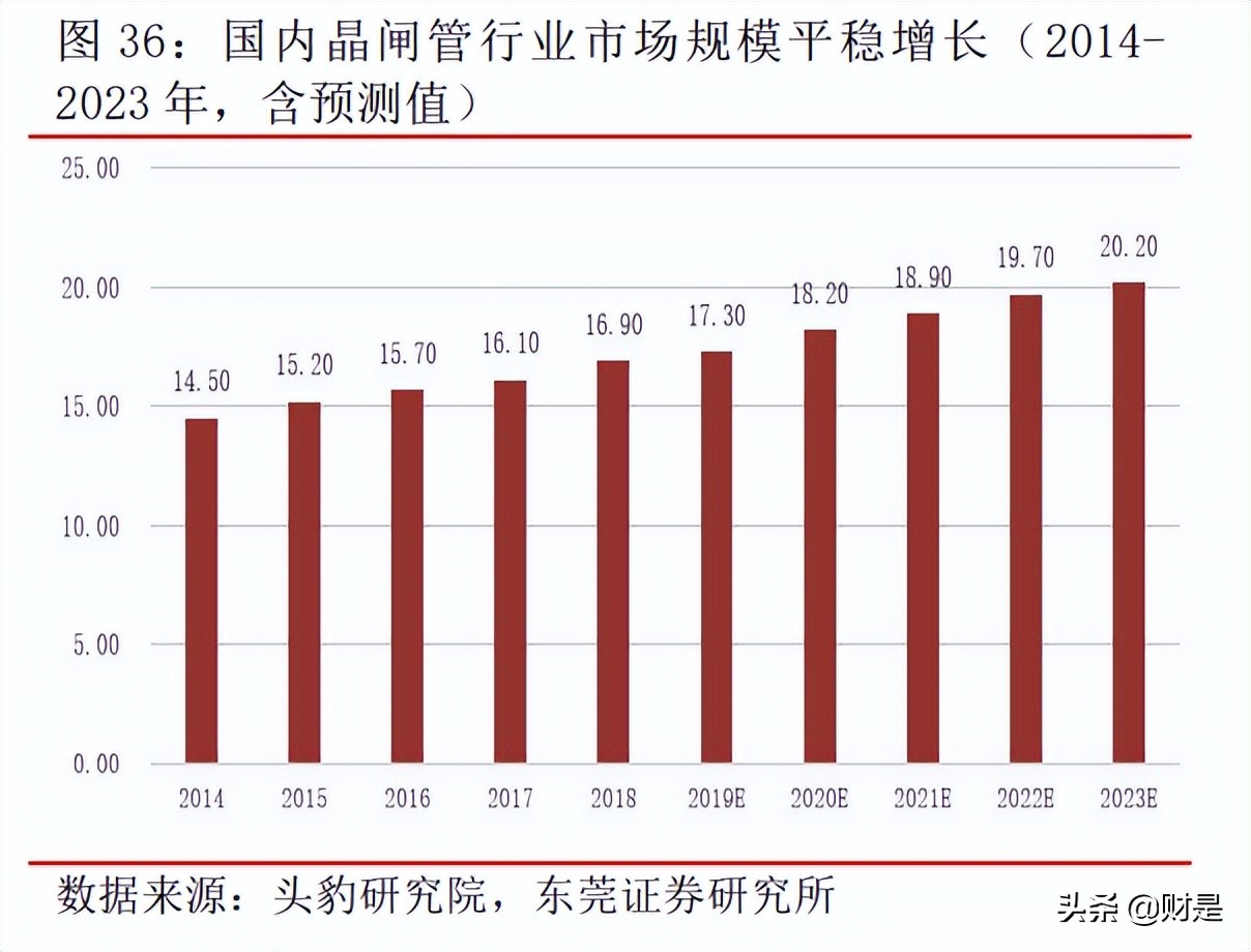 正邦电子研究报告：二极管、晶闸管领域隐形冠军