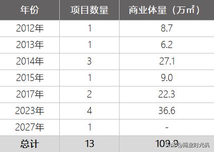 远洋集团商业图片,远洋购物中心天津