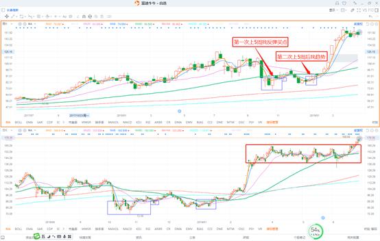 短线3日线和20日线买入法,3-5短线法则