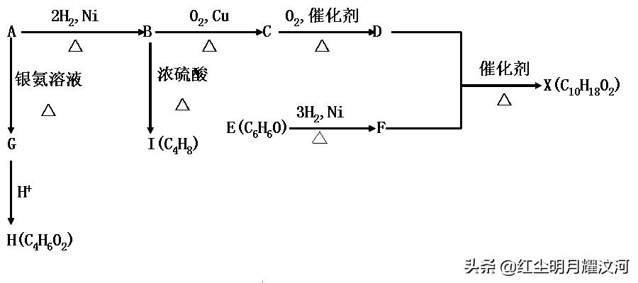 高考有机化学大题的诀窍,高三有机合成推断题解题技巧