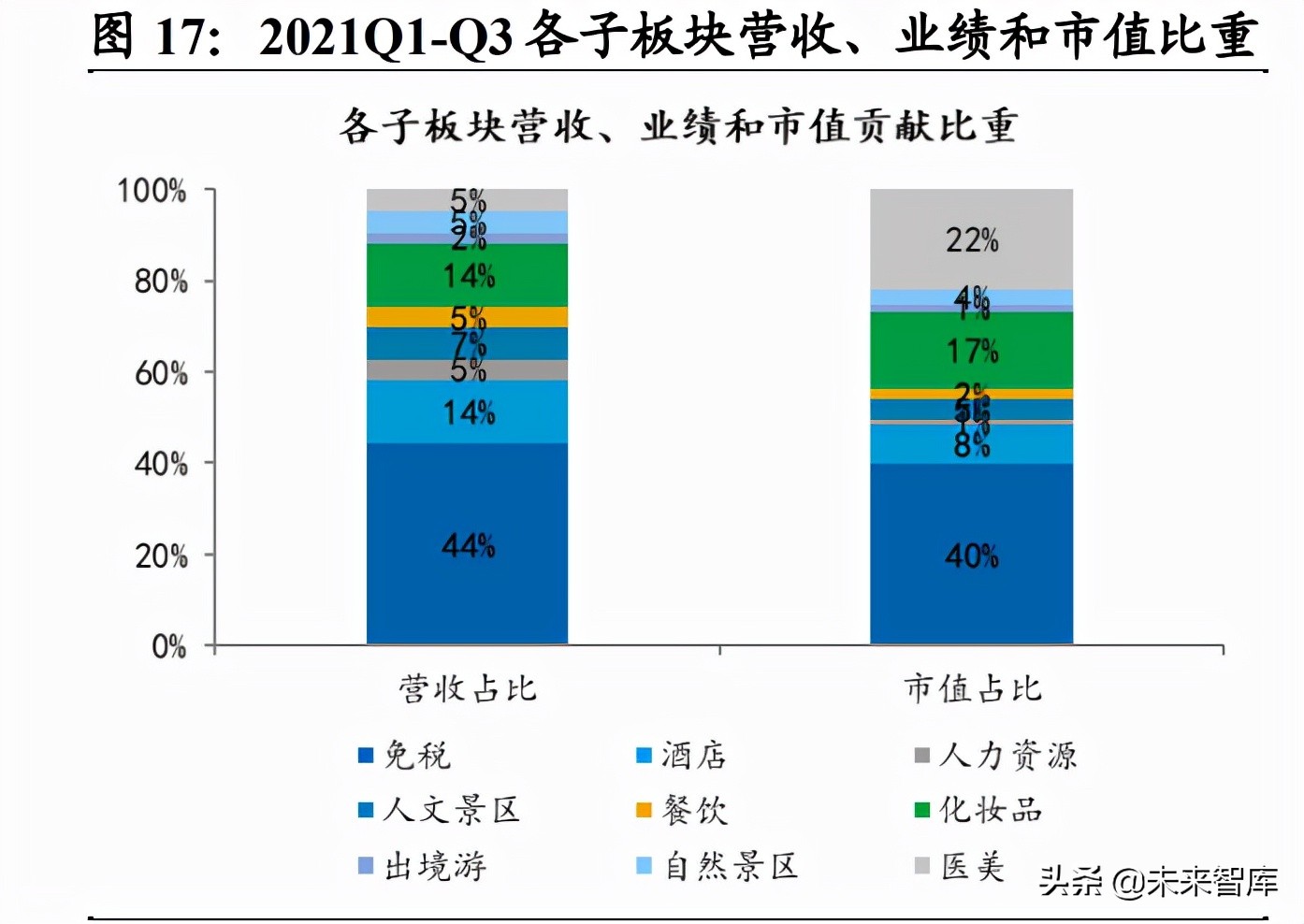 社服行业研究及2022年投资策略：把握复苏节奏，布局优质龙头