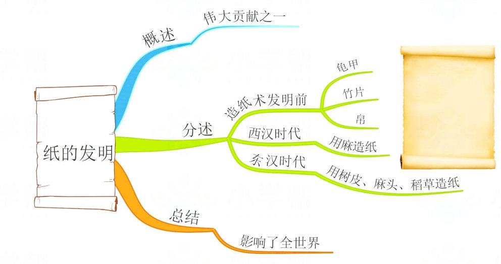 三年级语文大自然的声音思维导图,三年级上册语文整本书的思维导图