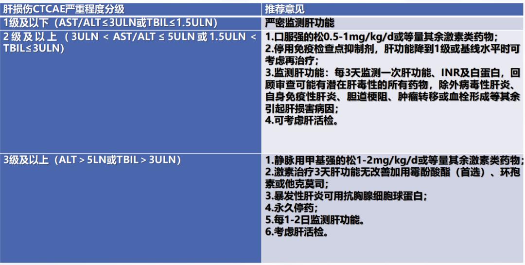 谢雯教授,谢雯长沙医学院