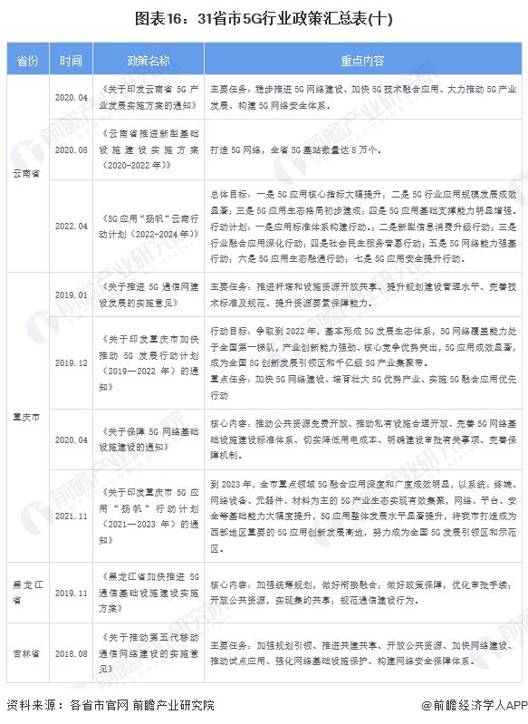 中国未来5年5g新消息,5g政策解读