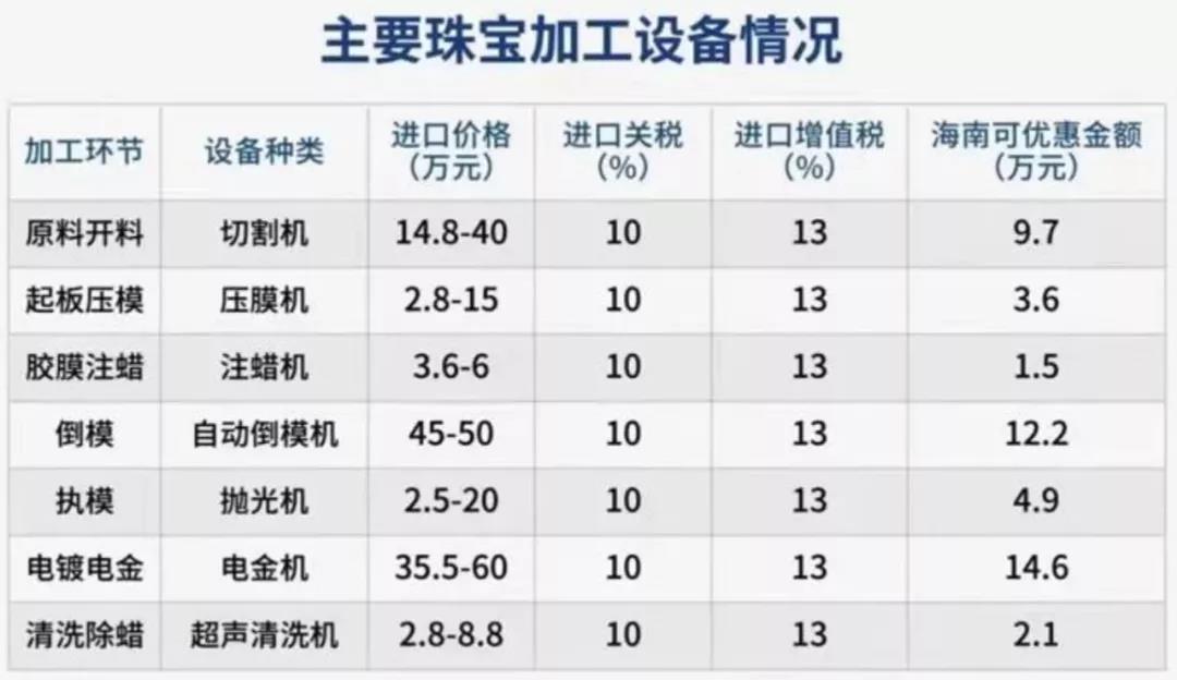 加速形成产业创新集群,加速产业转型升级措施