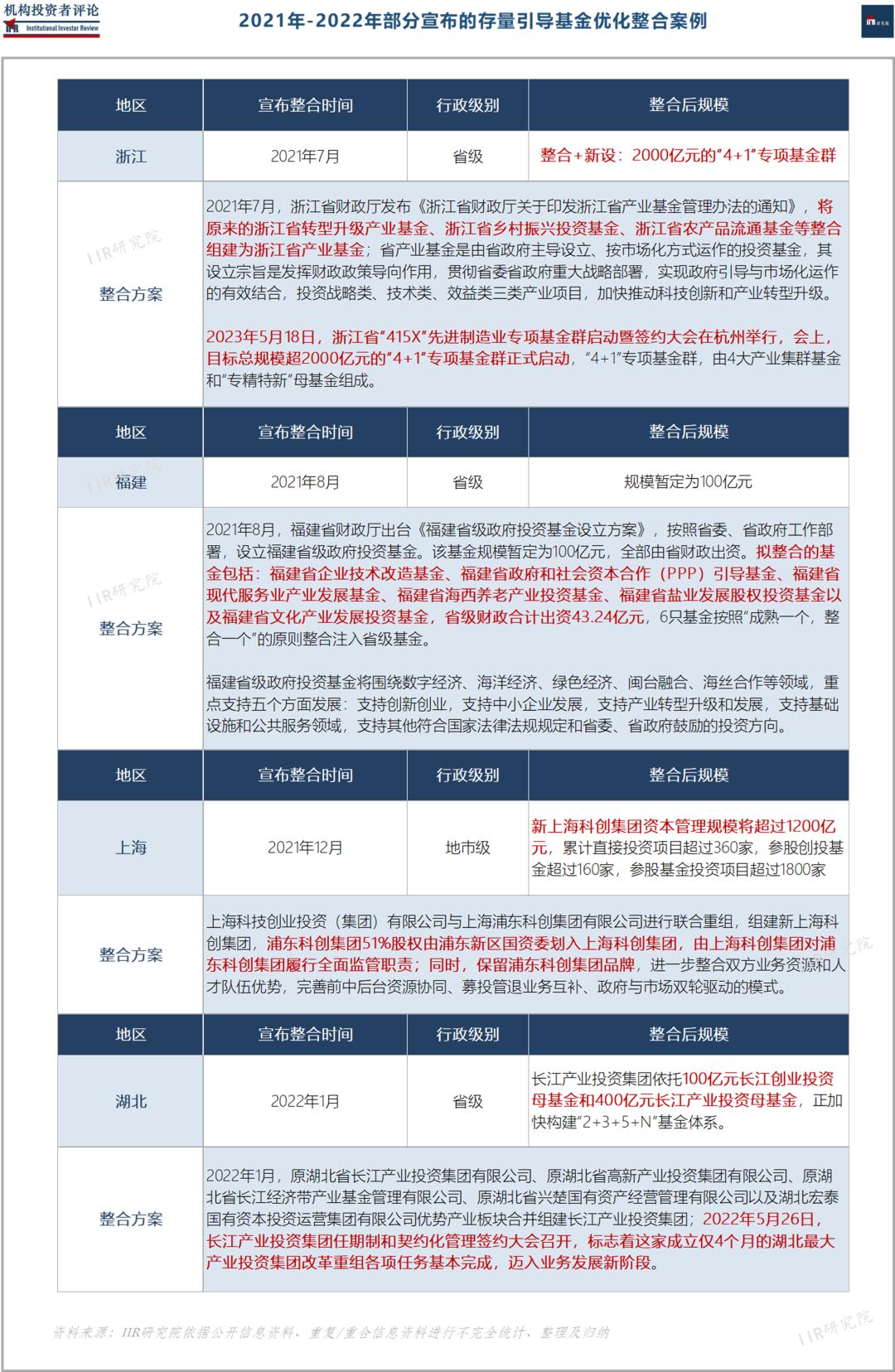 一张图看懂基金风险,6月份基金走势预测最新