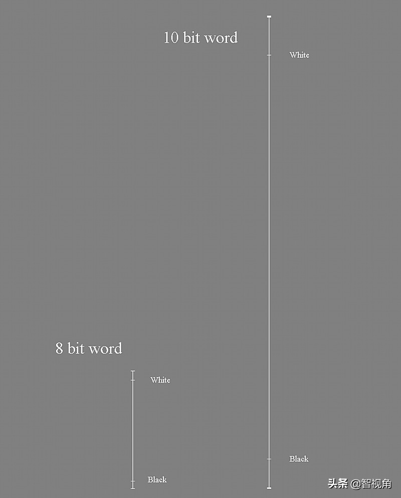 技术讲座：HDR从A到Z