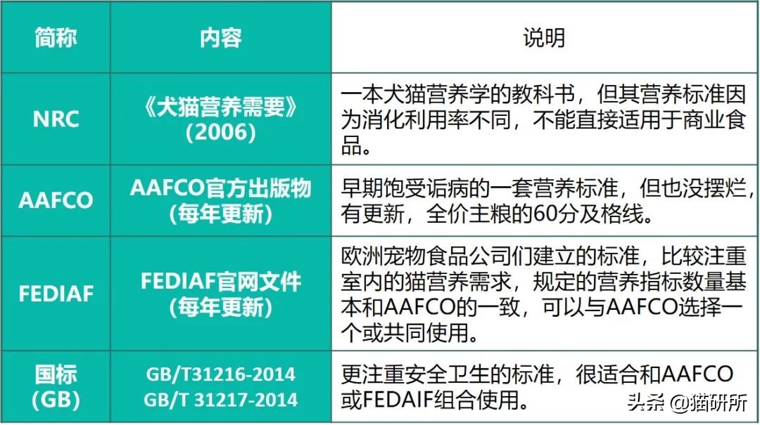猫粮国标三标,纯福猫粮罐头和鲜朗罐头对比
