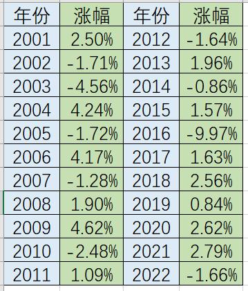 元旦后a股为何持续下跌,a股每日最高涨幅是多少