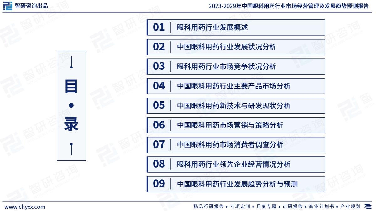 眼科用药市场分析摘要,眼科用药市场调研报告怎么写