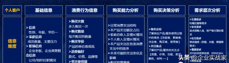 客户营销画像分析图,客户画像精准营销方案