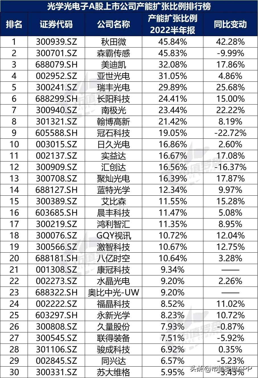 光学光电子概念股票龙头企业,中国a股行业龙头企业