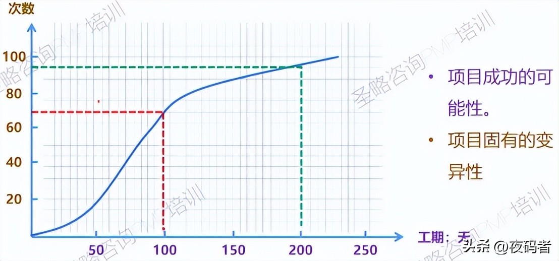 项目管理pmp中的风险的分类有哪些,pmp项目风险管理ppt课件